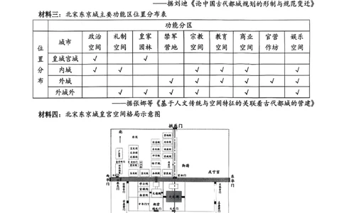 高三11月鄂东南联考历史试卷_251103湖北省鄂东南教育联盟2025-2026学年高三上学期11月联考（全科）_湖北省鄂东南教育联盟2025-2026学年高三上学期期中考试历史