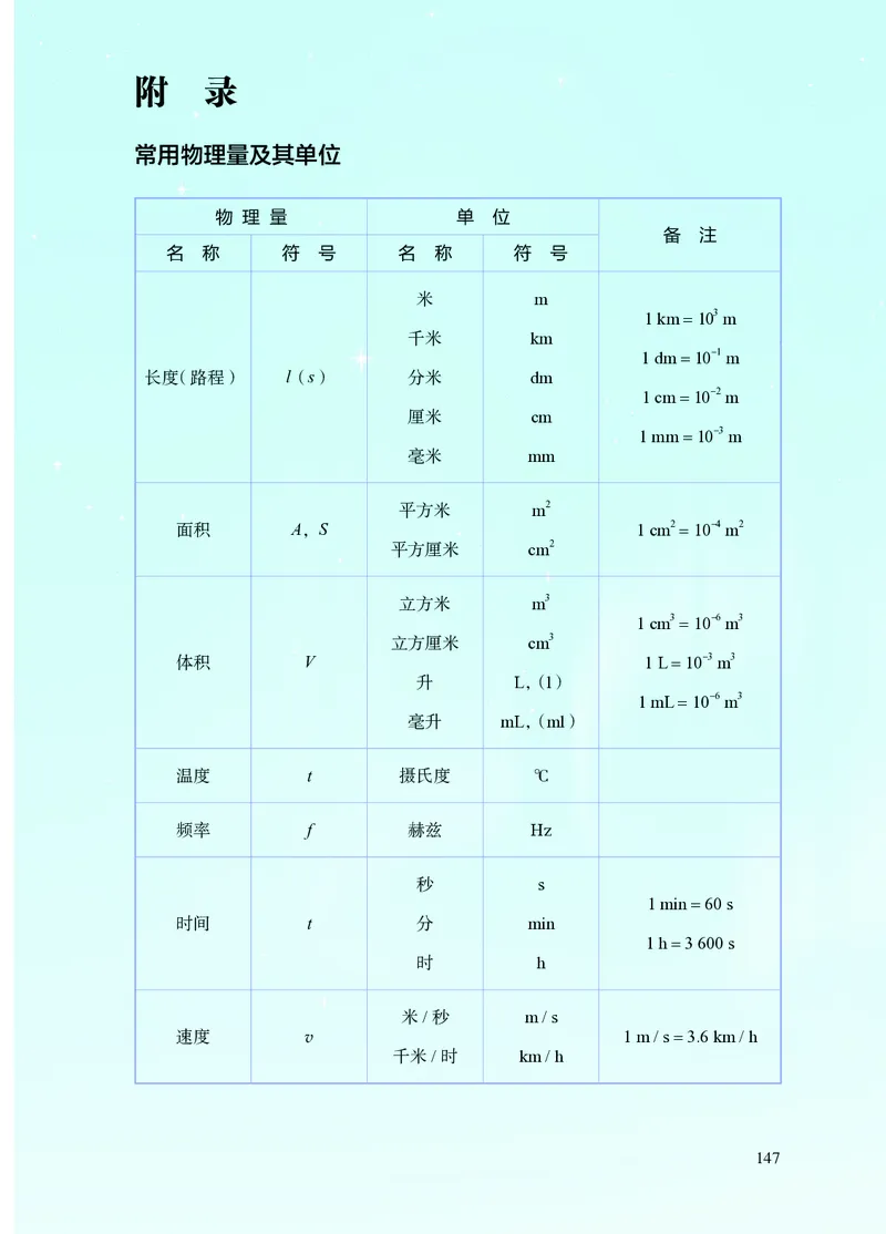苏科版8年级物理上册高清教材_4-教培资料-26年最新资料-同步更新_初中高中教资_03科三专项（进去保存报考的学科即可）_02科三专项（笔记真题思维导图教学设计版本二）