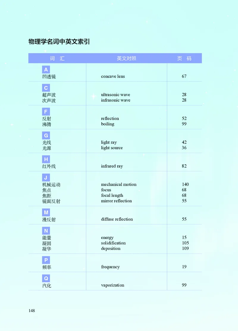 苏科版8年级物理上册高清教材_4-教培资料-26年最新资料-同步更新_初中高中教资_03科三专项（进去保存报考的学科即可）_02科三专项（笔记真题思维导图教学设计版本二）