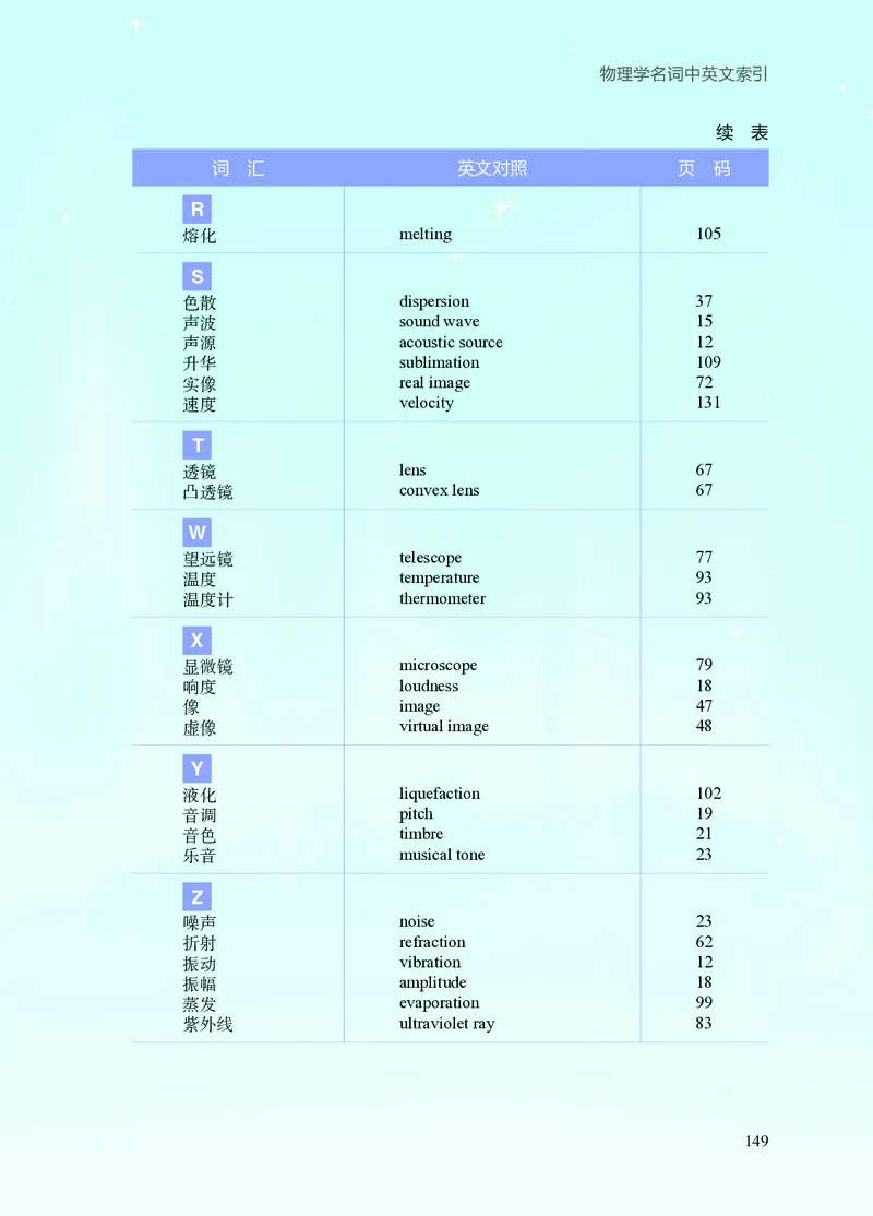 苏科版8年级物理上册高清教材_4-教培资料-26年最新资料-同步更新_初中高中教资_03科三专项（进去保存报考的学科即可）_02科三专项（笔记真题思维导图教学设计版本二）