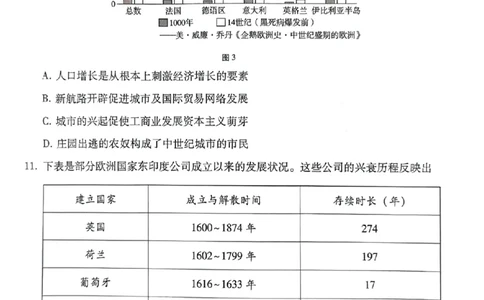 贵阳一中五历史试卷(1)_2024届贵州省贵阳市第一中学高三上学期适应性月考（五）_贵州省贵阳市第一中学2024届高三上学期适应性月考（五）历史