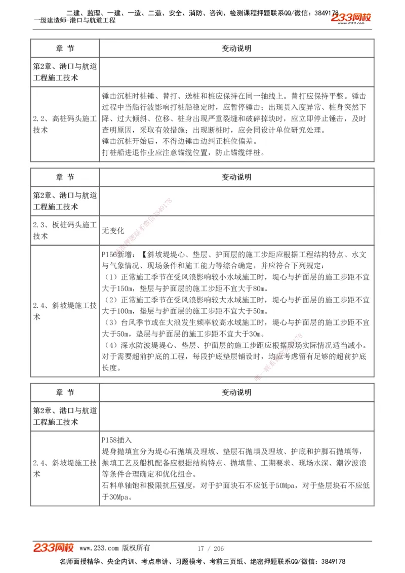1-34_2026年一级建造师_2026年一建港航_2025年一建港航SVIP_02-基础精讲✿高端面授✿深度强化_07-港航《教材精讲班》陈冬铭233推荐_讲义
