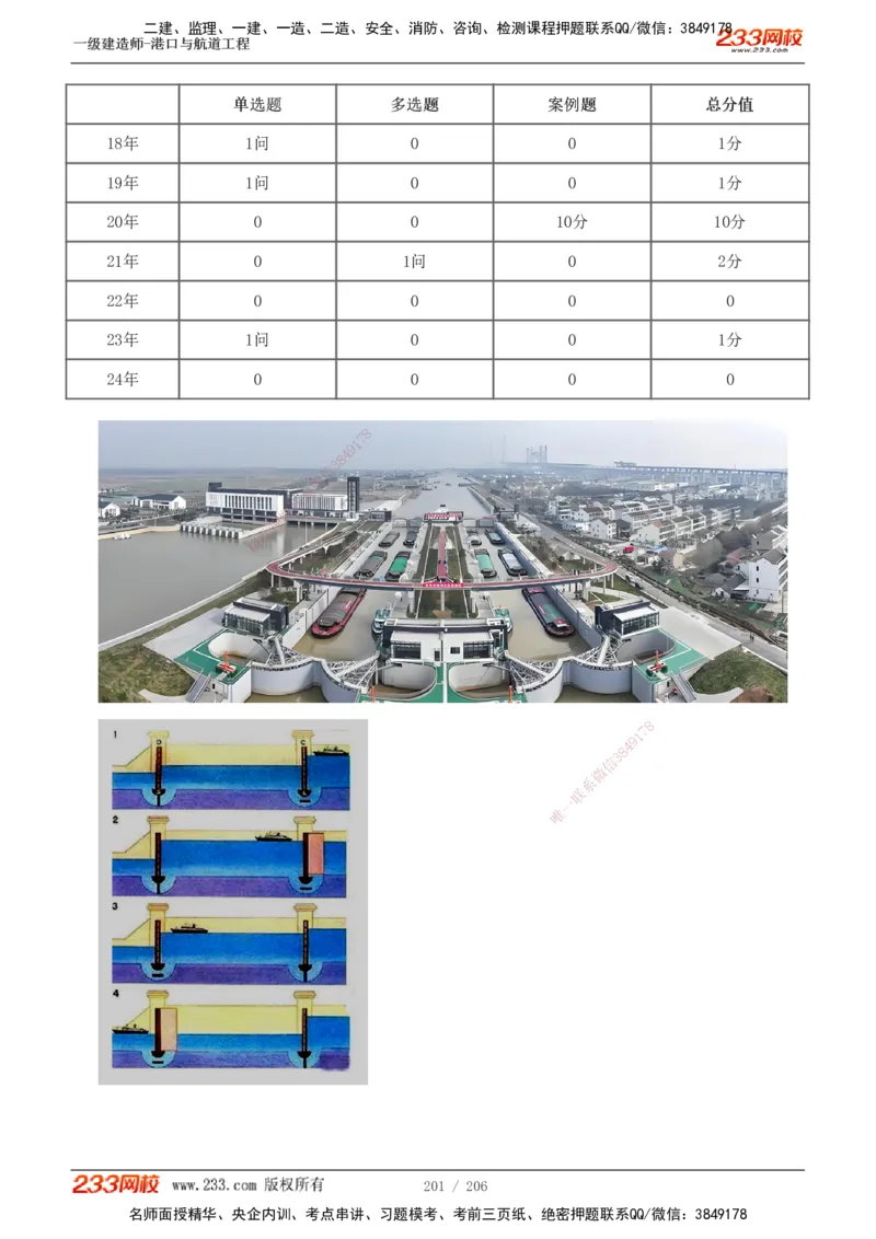 1-34_2026年一级建造师_2026年一建港航_2025年一建港航SVIP_02-基础精讲✿高端面授✿深度强化_07-港航《教材精讲班》陈冬铭233推荐_讲义