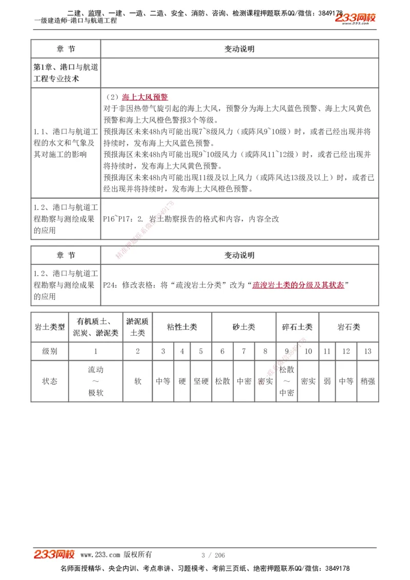 1-34_2026年一级建造师_2026年一建港航_2025年一建港航SVIP_02-基础精讲✿高端面授✿深度强化_07-港航《教材精讲班》陈冬铭233推荐_讲义