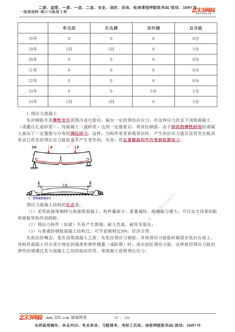 1-34_2026年一级建造师_2026年一建港航_2025年一建港航SVIP_02-基础精讲✿高端面授✿深度强化_07-港航《教材精讲班》陈冬铭233推荐_讲义