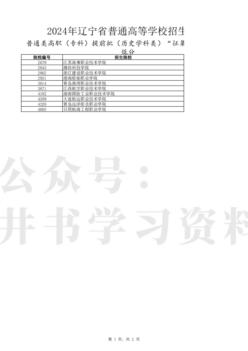 T普通类高职（专科）提前批（历史学科类）&ldquo;征集志愿&rdquo;录取最低分_1.高考2025全国各省真题+答案_必看高考志愿填报价值2999_高考志愿填报_19-辽宁_辽宁-24年高考录取数据