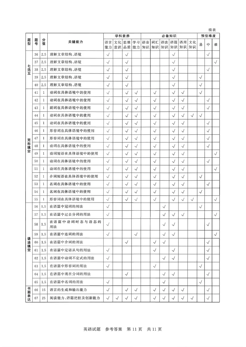 高三英语参考答案及多维细目表_2025年12月_251225河北省2026届高三第一次八省联考（T8联考）（全科）