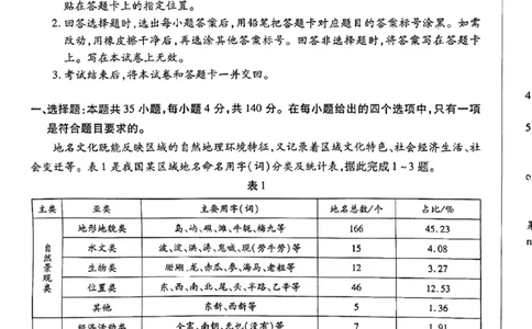 文综-天一大联考顶尖联盟2024届高三阶段性测试(二)（老教材版）_2024届天一大联考顶尖联盟高三阶段性测试(二)（老教材版）