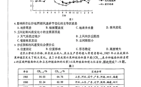 文综-天一大联考顶尖联盟2024届高三阶段性测试(二)（老教材版）_2024届天一大联考顶尖联盟高三阶段性测试(二)（老教材版）