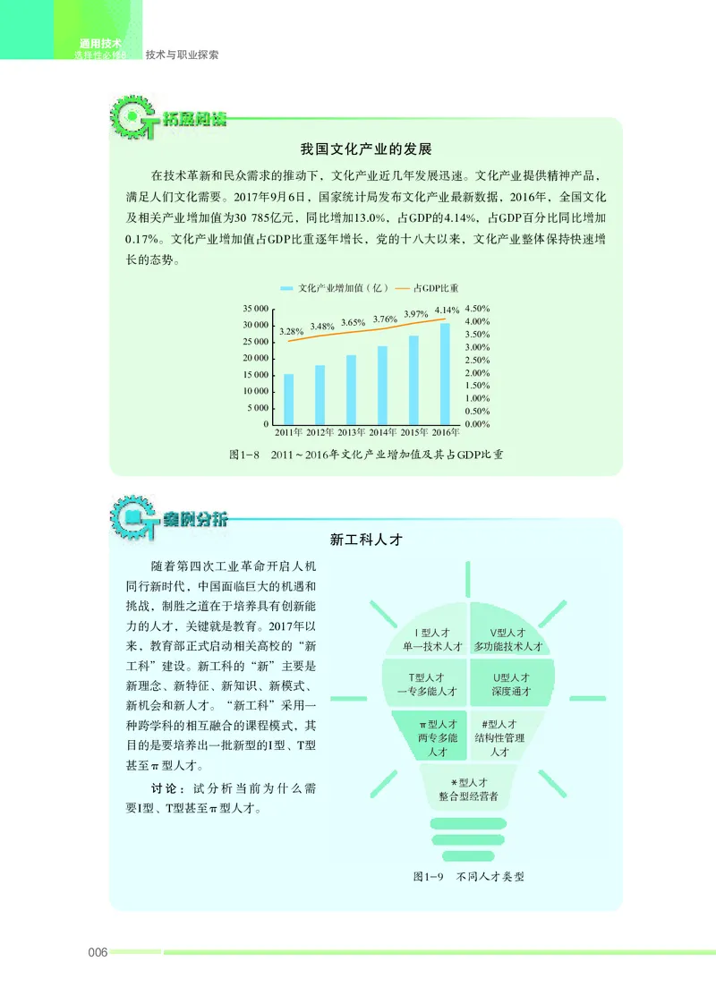 苏教版通用技术选修8高清教材_4-教培资料-26年最新资料-同步更新_初中高中教资_03科三专项（进去保存报考的学科即可）_02科三专项（笔记真题思维导图教学设计版本二）