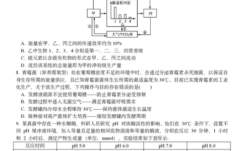 生物试题｜2506温州十校期末联考_2025年6月_250627浙江省2024学年第二学期温州十校联合体高二期末联考（全科）