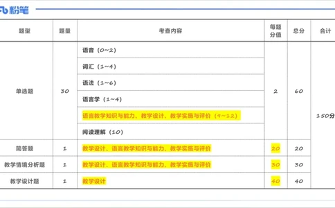 理论精讲20-教学知识1&mdash;李婉君_4-教培资料-26年最新资料-同步更新_初中高中教资_03科三专项（进去保存报考的学科即可）_01科目三FB网课、三色速记手册、知识点导图等推荐