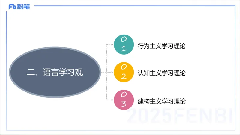 理论精讲20-教学知识1&mdash;李婉君_4-教培资料-26年最新资料-同步更新_初中高中教资_03科三专项（进去保存报考的学科即可）_01科目三FB网课、三色速记手册、知识点导图等推荐