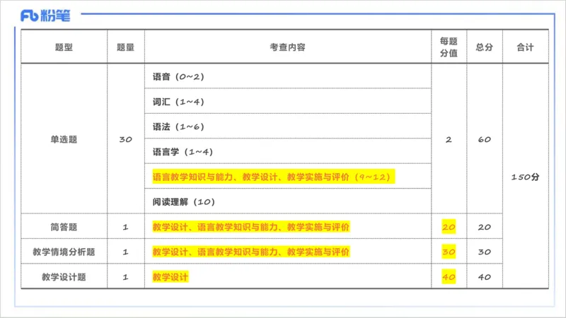 理论精讲20-教学知识1&mdash;李婉君_4-教培资料-26年最新资料-同步更新_初中高中教资_03科三专项（进去保存报考的学科即可）_01科目三FB网课、三色速记手册、知识点导图等推荐
