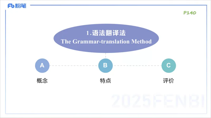 理论精讲20-教学知识1&mdash;李婉君_4-教培资料-26年最新资料-同步更新_初中高中教资_03科三专项（进去保存报考的学科即可）_01科目三FB网课、三色速记手册、知识点导图等推荐