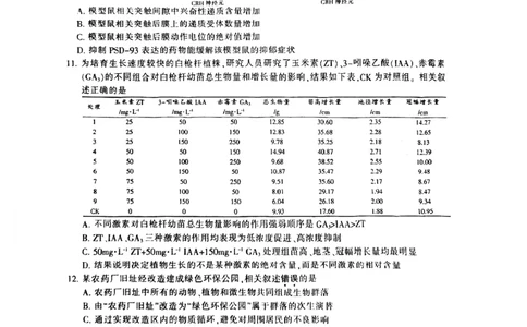 江苏省南通市2024届高三第一次调研测试生物试题_2024届江苏省南通市高三第一次调研测试（南通一模）_江苏省南通市2024届高三第一次调研测试（南通一模）生物