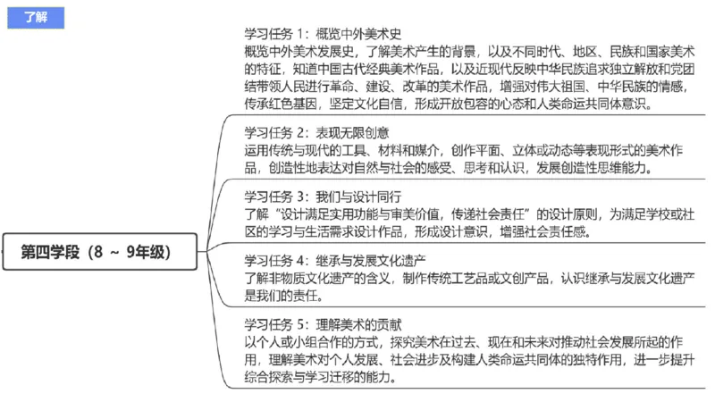 理论精讲20-义务教育课标2_4-教培资料-26年最新资料-同步更新_初中高中教资_03科三专项（进去保存报考的学科即可）_01科目三FB网课、三色速记手册、知识点导图等推荐_初中
