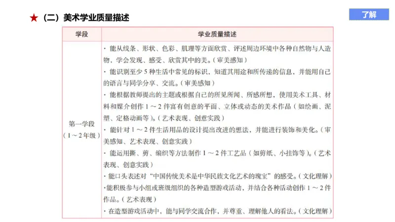 理论精讲20-义务教育课标2_4-教培资料-26年最新资料-同步更新_初中高中教资_03科三专项（进去保存报考的学科即可）_01科目三FB网课、三色速记手册、知识点导图等推荐_初中