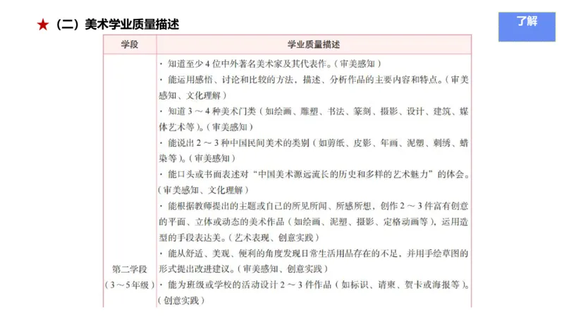 理论精讲20-义务教育课标2_4-教培资料-26年最新资料-同步更新_初中高中教资_03科三专项（进去保存报考的学科即可）_01科目三FB网课、三色速记手册、知识点导图等推荐_初中
