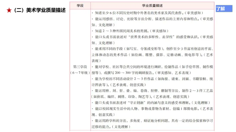 理论精讲20-义务教育课标2_4-教培资料-26年最新资料-同步更新_初中高中教资_03科三专项（进去保存报考的学科即可）_01科目三FB网课、三色速记手册、知识点导图等推荐_初中