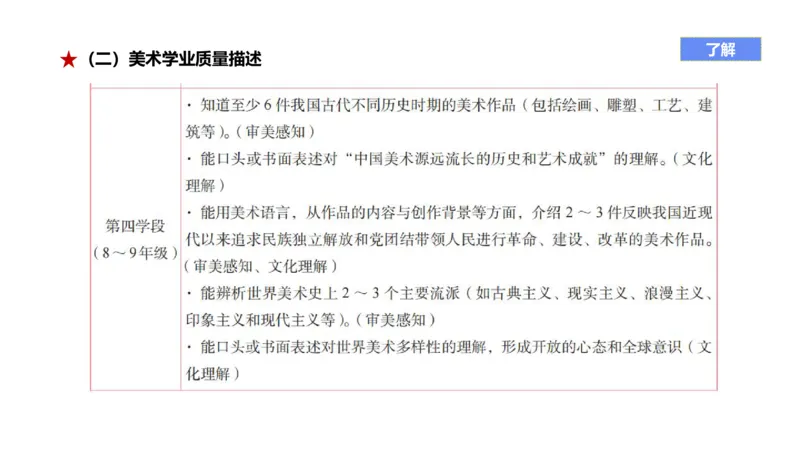理论精讲20-义务教育课标2_4-教培资料-26年最新资料-同步更新_初中高中教资_03科三专项（进去保存报考的学科即可）_01科目三FB网课、三色速记手册、知识点导图等推荐_初中