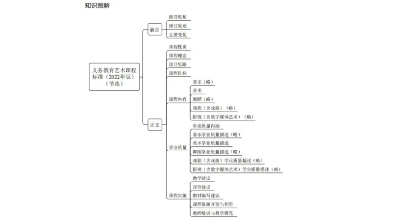 理论精讲20-义务教育课标2_4-教培资料-26年最新资料-同步更新_初中高中教资_03科三专项（进去保存报考的学科即可）_01科目三FB网课、三色速记手册、知识点导图等推荐_初中