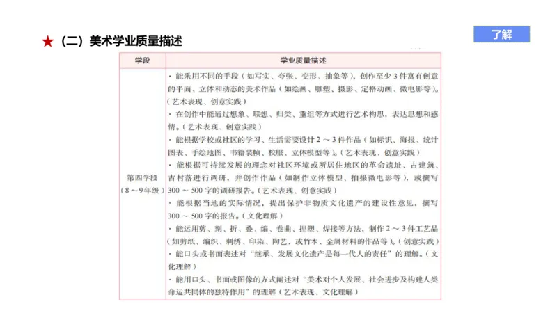 理论精讲20-义务教育课标2_4-教培资料-26年最新资料-同步更新_初中高中教资_03科三专项（进去保存报考的学科即可）_01科目三FB网课、三色速记手册、知识点导图等推荐_初中