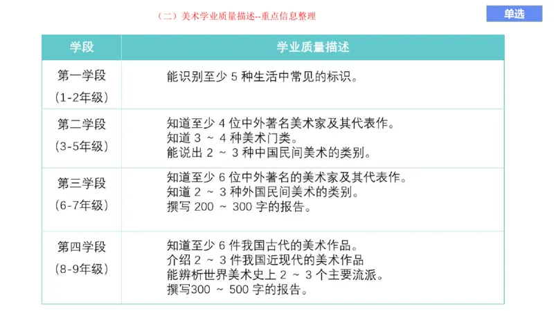 理论精讲20-义务教育课标2_4-教培资料-26年最新资料-同步更新_初中高中教资_03科三专项（进去保存报考的学科即可）_01科目三FB网课、三色速记手册、知识点导图等推荐_初中