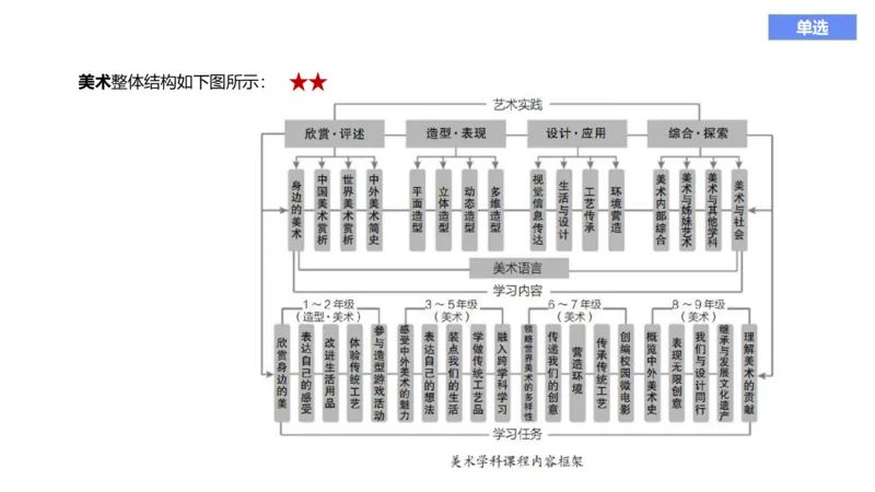 理论精讲20-义务教育课标2_4-教培资料-26年最新资料-同步更新_初中高中教资_03科三专项（进去保存报考的学科即可）_01科目三FB网课、三色速记手册、知识点导图等推荐_初中