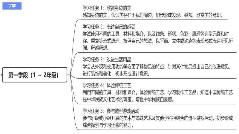 理论精讲20-义务教育课标2_4-教培资料-26年最新资料-同步更新_初中高中教资_03科三专项（进去保存报考的学科即可）_01科目三FB网课、三色速记手册、知识点导图等推荐_初中