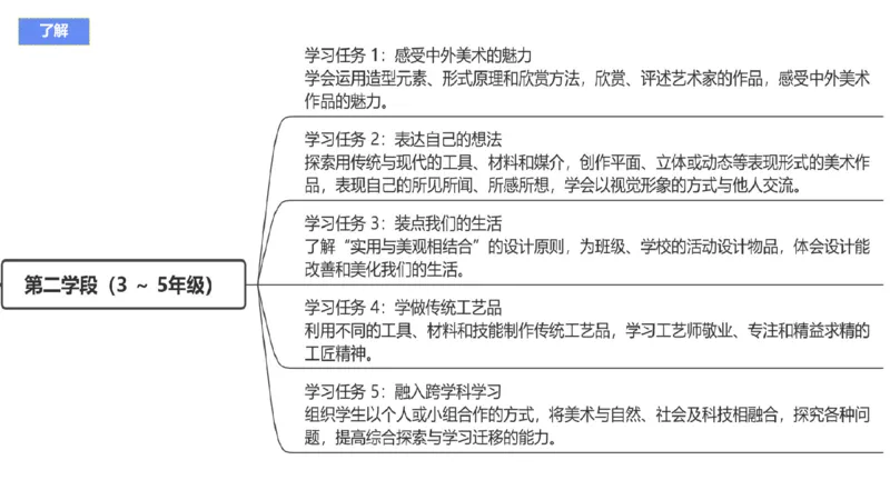 理论精讲20-义务教育课标2_4-教培资料-26年最新资料-同步更新_初中高中教资_03科三专项（进去保存报考的学科即可）_01科目三FB网课、三色速记手册、知识点导图等推荐_初中