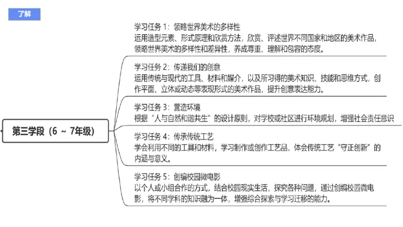 理论精讲20-义务教育课标2_4-教培资料-26年最新资料-同步更新_初中高中教资_03科三专项（进去保存报考的学科即可）_01科目三FB网课、三色速记手册、知识点导图等推荐_初中