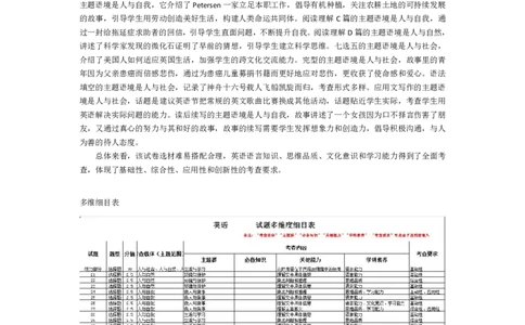 天一大联考顶尖联盟2024届高三阶段性测试（二）英语命题报告_2024届天一大联考顶尖联盟高三阶段性测试（二）（新教材老高考）