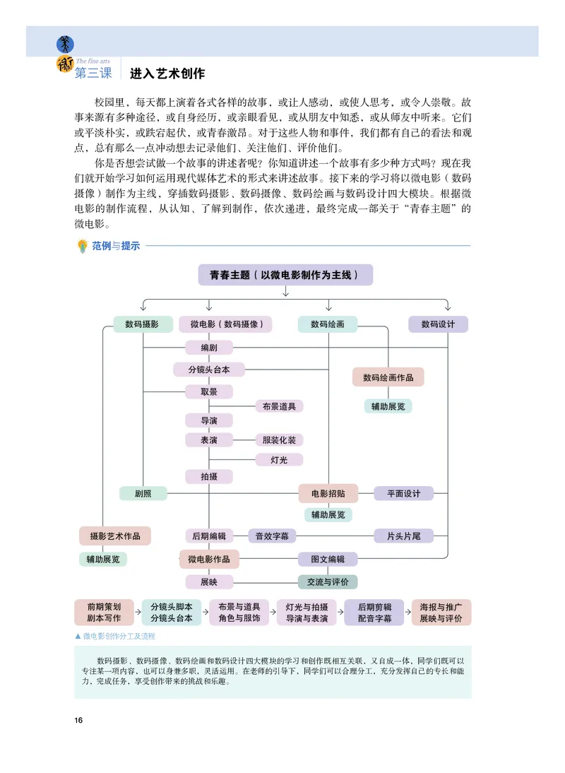 粤教版美术选修6高清教材_4-教培资料-26年最新资料-同步更新_初中高中教资_03科三专项（进去保存报考的学科即可）_02科三专项（笔记真题思维导图教学设计版本二）