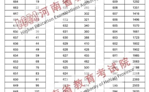 文科--2024年河南省普通高招分数段统计表（独家整理）_1.高考2025全国各省真题+答案_必看高考志愿填报价值2999_高考志愿填报_13-河南_河南17-23年_河南招生之友全套
