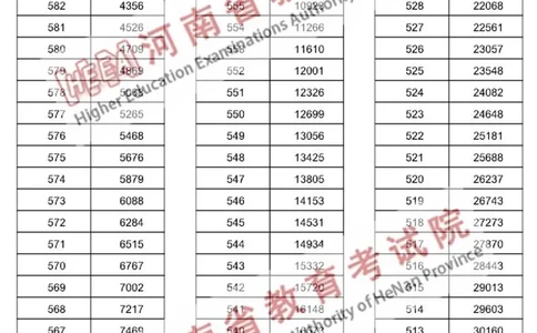 文科--2024年河南省普通高招分数段统计表（独家整理）_1.高考2025全国各省真题+答案_必看高考志愿填报价值2999_高考志愿填报_13-河南_河南17-23年_河南招生之友全套