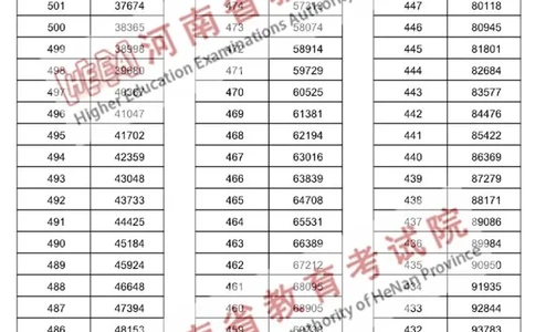 文科--2024年河南省普通高招分数段统计表（独家整理）_1.高考2025全国各省真题+答案_必看高考志愿填报价值2999_高考志愿填报_13-河南_河南17-23年_河南招生之友全套