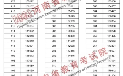 文科--2024年河南省普通高招分数段统计表（独家整理）_1.高考2025全国各省真题+答案_必看高考志愿填报价值2999_高考志愿填报_13-河南_河南17-23年_河南招生之友全套