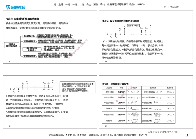 2025一建经济点睛三小时.讲义（可打印版）_2026年一级建造师_2026年一建经济_2025年一建经济SVIP_05-考前密训✿央企特训✿机构普押_40-经济《点睛三小时》李初夏RS_讲义