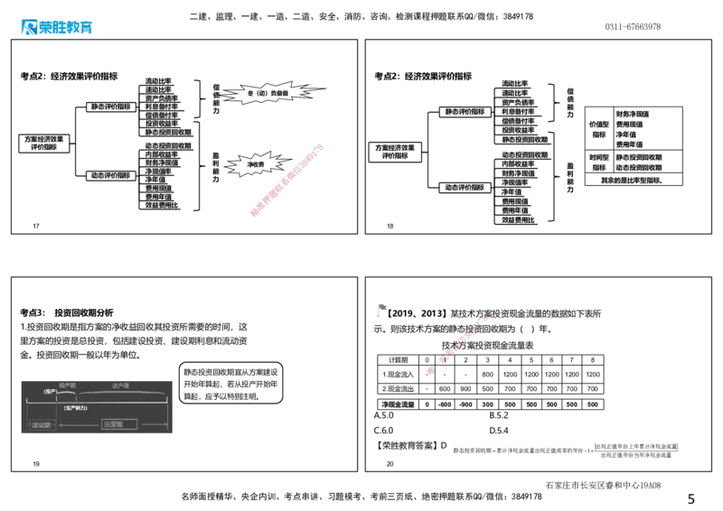 2025一建经济点睛三小时.讲义（可打印版）_2026年一级建造师_2026年一建经济_2025年一建经济SVIP_05-考前密训✿央企特训✿机构普押_40-经济《点睛三小时》李初夏RS_讲义