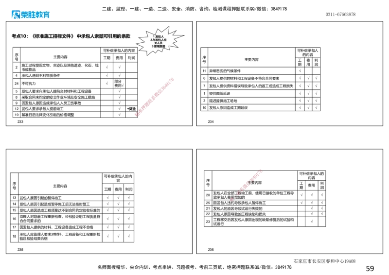 2025一建经济点睛三小时.讲义（可打印版）_2026年一级建造师_2026年一建经济_2025年一建经济SVIP_05-考前密训✿央企特训✿机构普押_40-经济《点睛三小时》李初夏RS_讲义