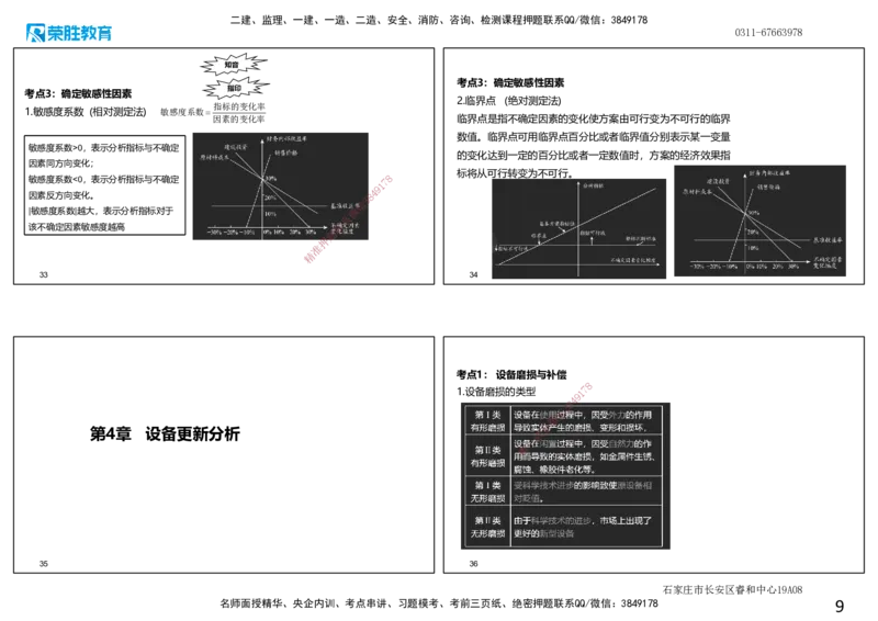 2025一建经济点睛三小时.讲义（可打印版）_2026年一级建造师_2026年一建经济_2025年一建经济SVIP_05-考前密训✿央企特训✿机构普押_40-经济《点睛三小时》李初夏RS_讲义