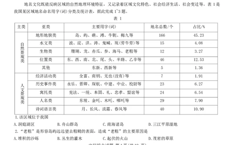 天一大联考顶尖联盟2024届高三阶段性测试（二）文综_2024届天一大联考顶尖联盟高三阶段性测试（二）（新教材老高考）