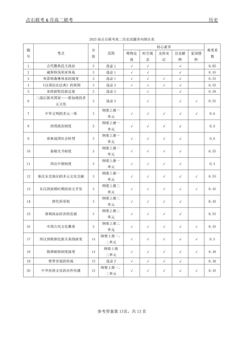 辽宁省点石联考2024-2025学年高二下学期6月份联合考试历史试题（含答案）_2025年6月_250612辽宁点石联考2025年高二下学期6月考试（全科）(1)