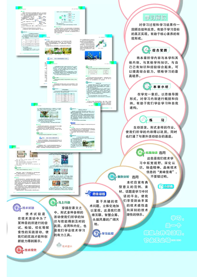 苏教版通用技术选修3高清教材_4-教培资料-26年最新资料-同步更新_初中高中教资_03科三专项（进去保存报考的学科即可）_02科三专项（笔记真题思维导图教学设计版本二）