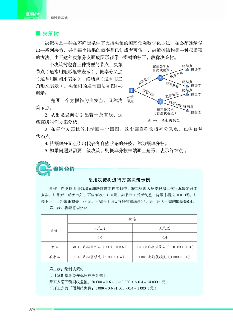苏教版通用技术选修3高清教材_4-教培资料-26年最新资料-同步更新_初中高中教资_03科三专项（进去保存报考的学科即可）_02科三专项（笔记真题思维导图教学设计版本二）