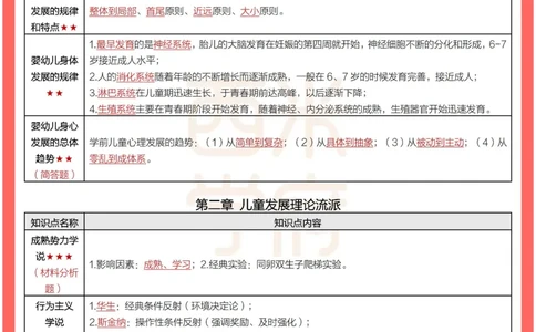 考前30天终极冲刺幼儿保教知识与能力_4-教培资料-26年最新资料-同步更新_幼儿教资_幼儿冲刺急救包_4.30天冲刺笔记