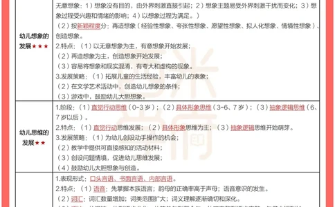 考前30天终极冲刺幼儿保教知识与能力_4-教培资料-26年最新资料-同步更新_幼儿教资_幼儿冲刺急救包_4.30天冲刺笔记