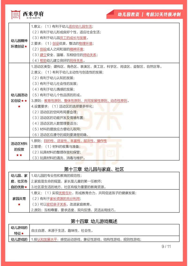 考前30天终极冲刺幼儿保教知识与能力_4-教培资料-26年最新资料-同步更新_幼儿教资_幼儿冲刺急救包_4.30天冲刺笔记