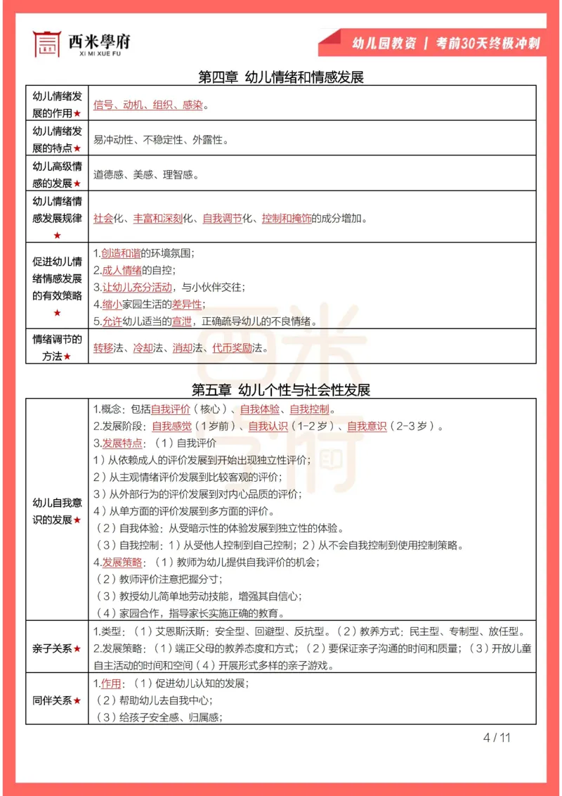 考前30天终极冲刺幼儿保教知识与能力_4-教培资料-26年最新资料-同步更新_幼儿教资_幼儿冲刺急救包_4.30天冲刺笔记